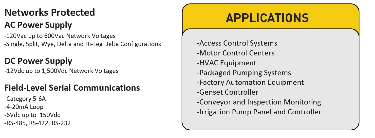 UL 508A Control Panel networks and applications v.2