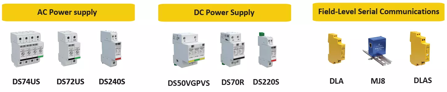 UL 508A Control Panel AC power supply and field level serial communications v.2