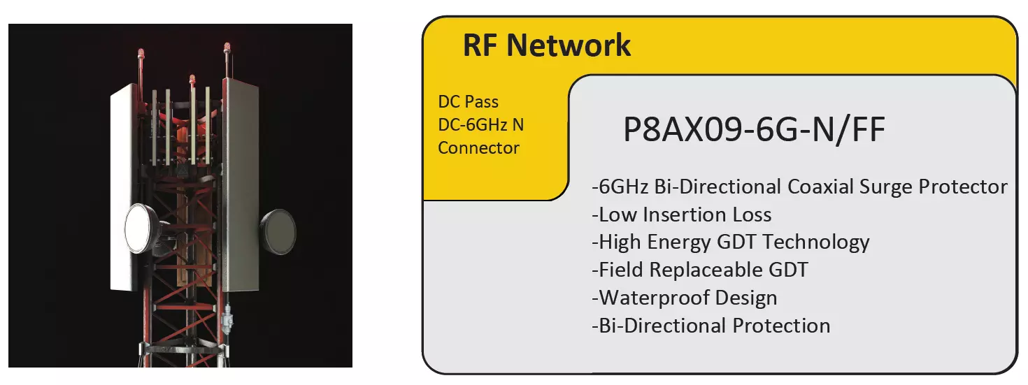 P8AX09-6G-N/FF, UL497E Listed RF Surge Protector for Oil and Gas 