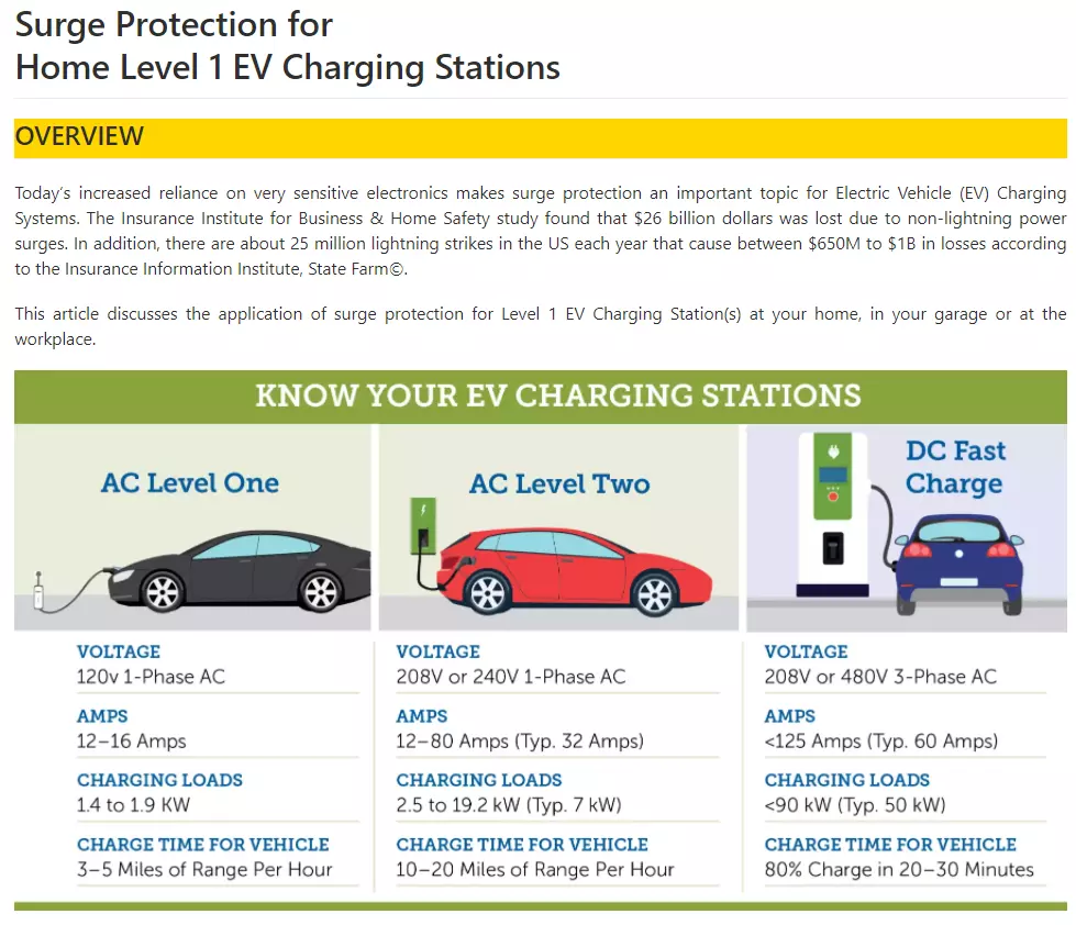 home-level-1-ev-charging-stations