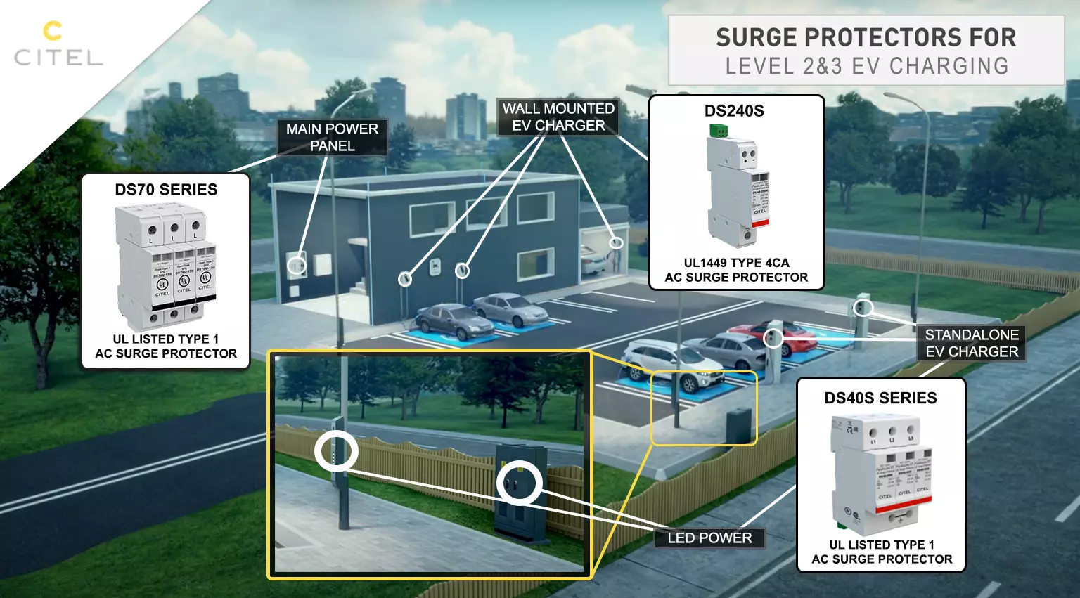 EV Public Charging Stations