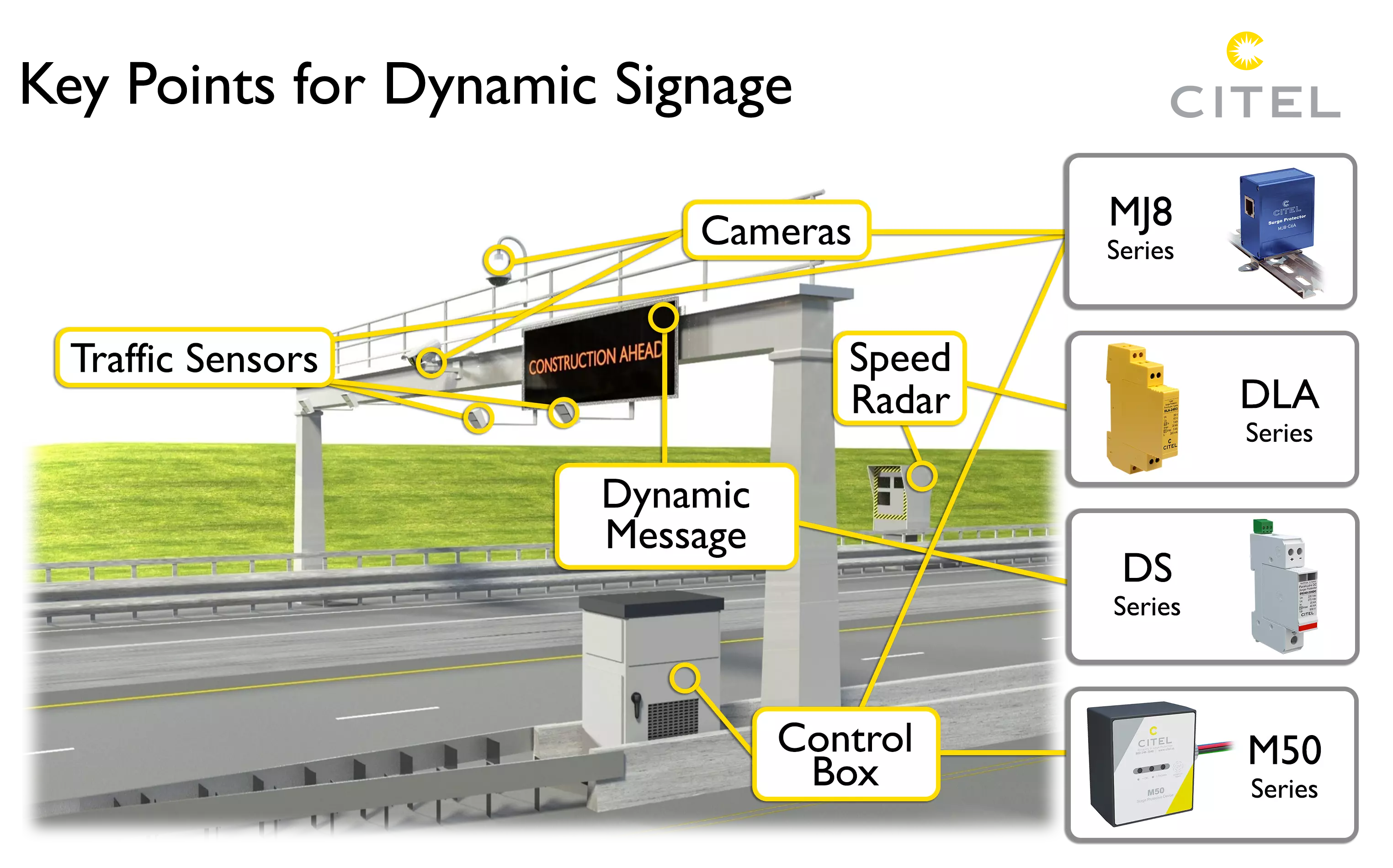 Diagram of SPD layout recommended for dynamic messaging signs.