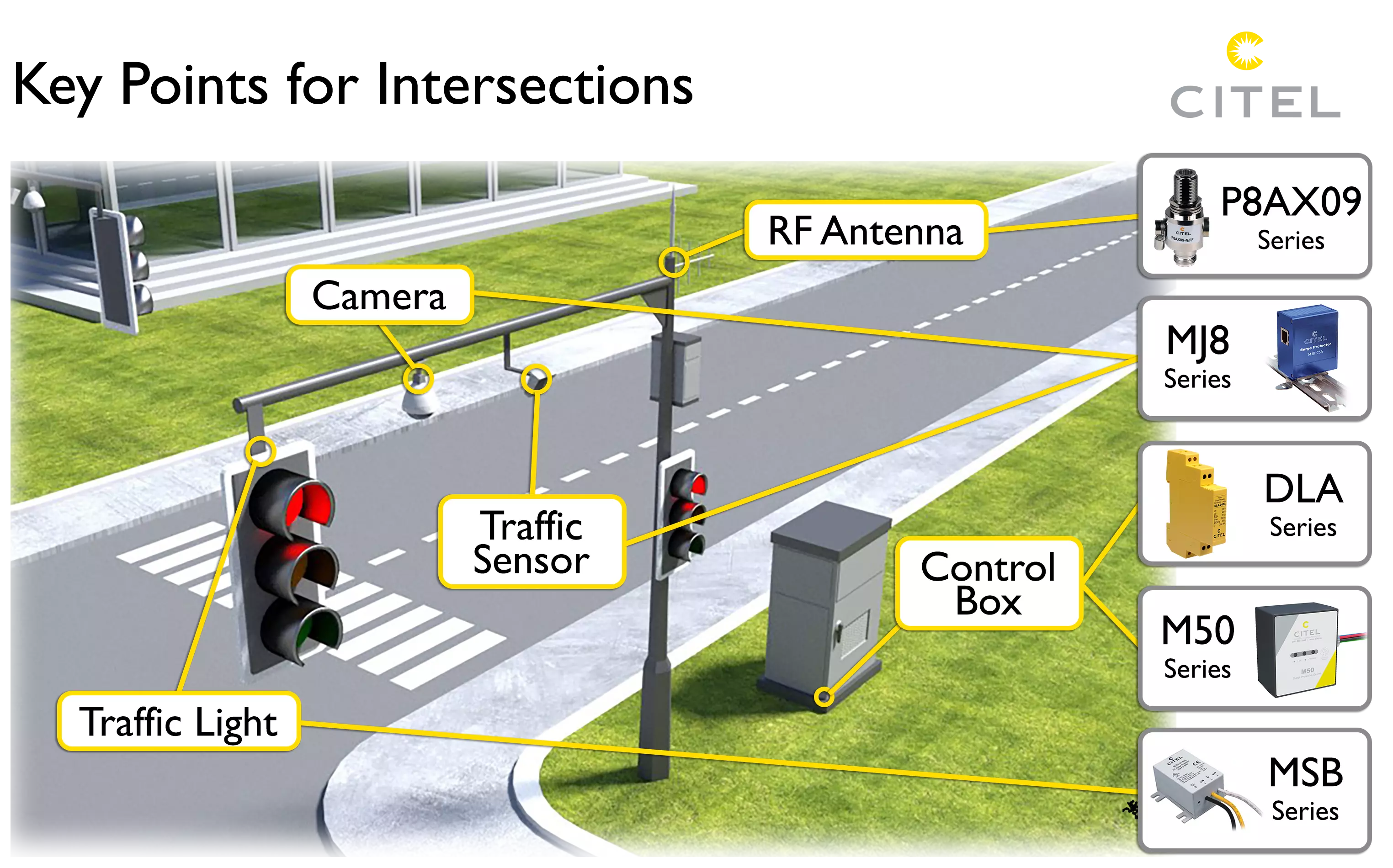 Diagram of SPD layout recommended for traffic intersections.