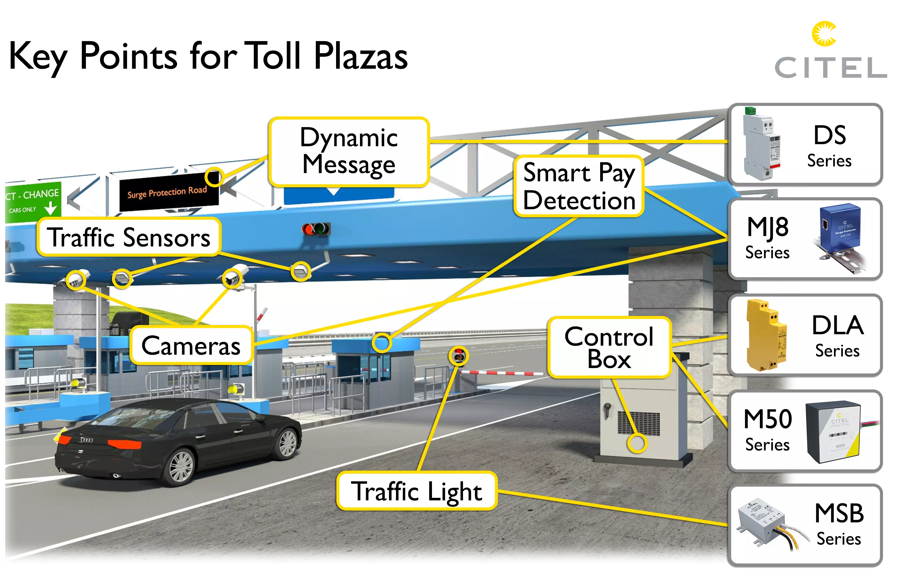 Diagram of SPD layout recommended for toll plazas.