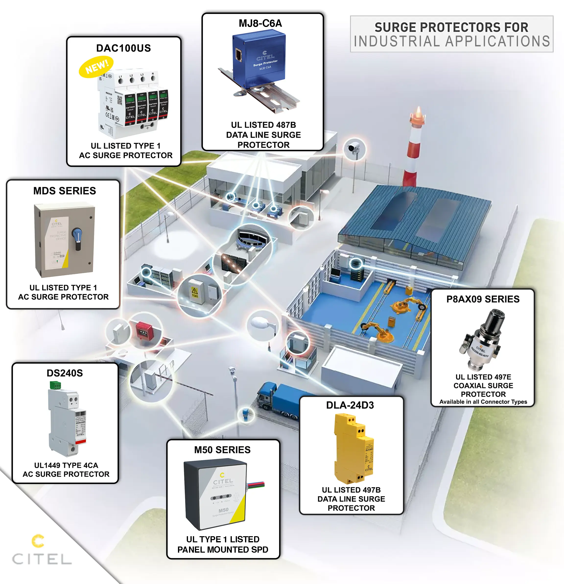 Industrial applications products diagram. 
