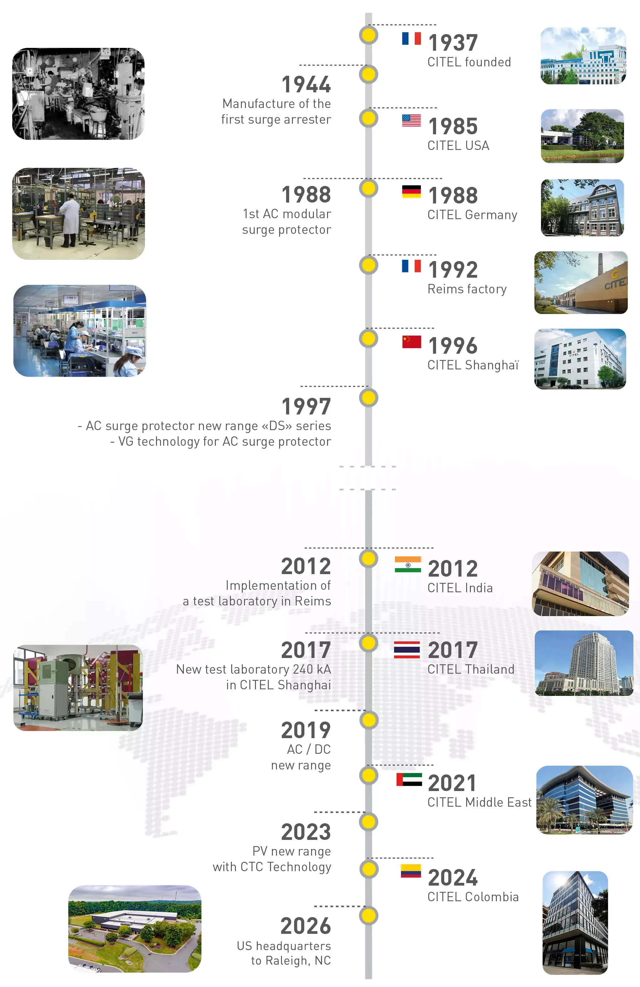 CITEL company timeline as of May 2026.