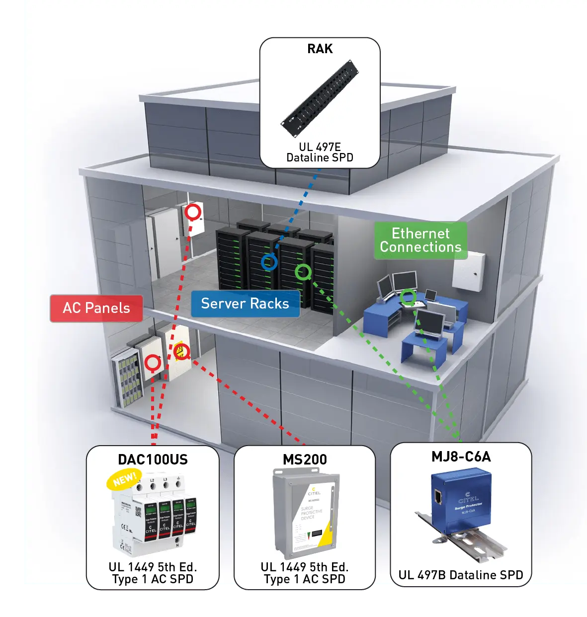 DataCenters-AppsDiag-2026-1