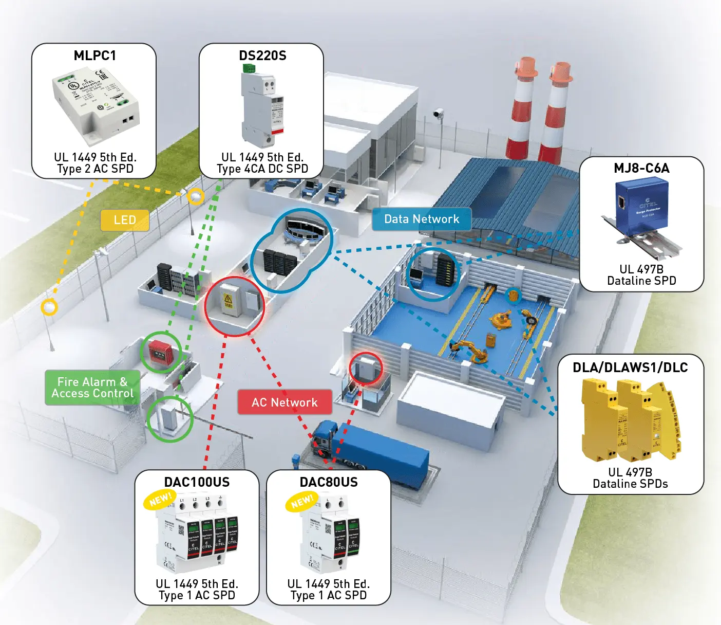 Industrial-AppsDiag-2026-1