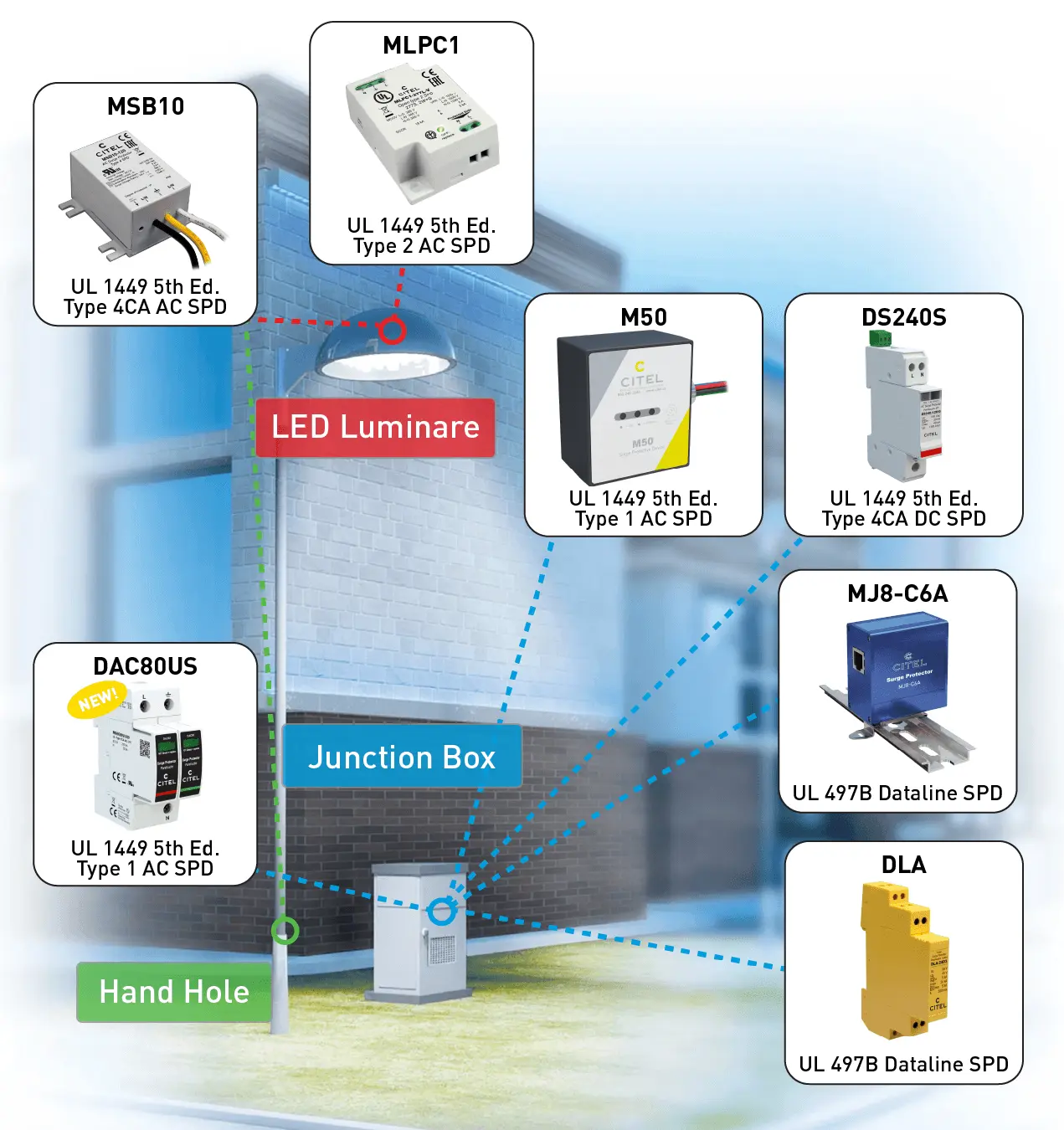 LED-AppsDiag-2026-1